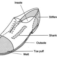 Image of what is a steel shank in a boot