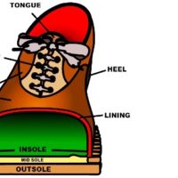 Image of how to fix peeling shoe lining